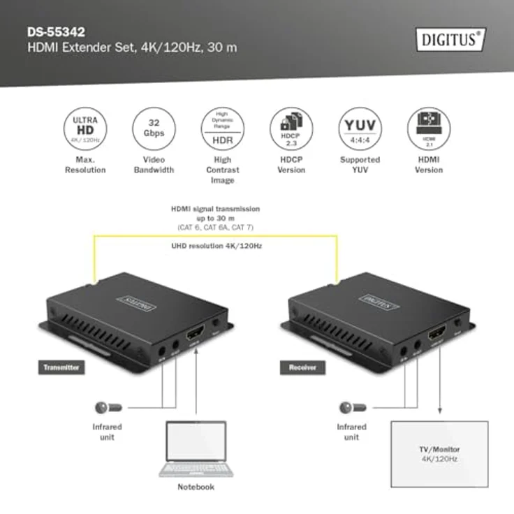 Digitus HDMI Extender Set, 4K/120Hz bis 40 m, KVM Switch mit bi-direktionaler IR-Übertragung, Schwarz – Bild 6