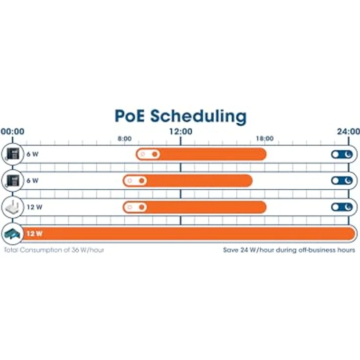 Intellinet 10-Port L2+ Fully Managed PoE++ Switch mit 8 Gigabit-Ports und 2 SFP-Uplinks, 242 W PoE-Le, schwarz – Bild 6