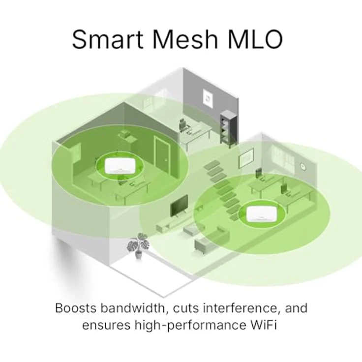 Zyxel NWA240BE, 802.11be Wifi 7 NebulaFlex Access Point mit 4800 Mbit/s, Tri-Band und MU-MIMO, zwei 2.5G LAN Ports, PoE+ Unterstützung – Bild 7