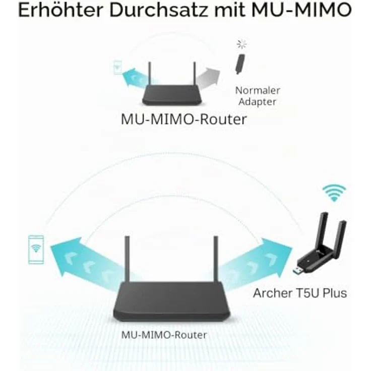 TP-Link ARCHER TBE230U, Kabelgebundener WLAN-Stick mit USB Type-A/USB Type-C, Ethernet, Wi-Fi 7 (802.11be), 2882 Mbit/s, Schwarz, Grau – Bild 8