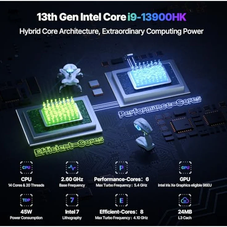 ACEMAGIC M1A Pro Mini PC, Intel i9-13900HK, 32 GB DDR5, 1 TB SSD NVME, Intel ARC A770, 8K UHD, WiFi6, 2.5G LAN, RGB-Beleuchtung – Bild 3