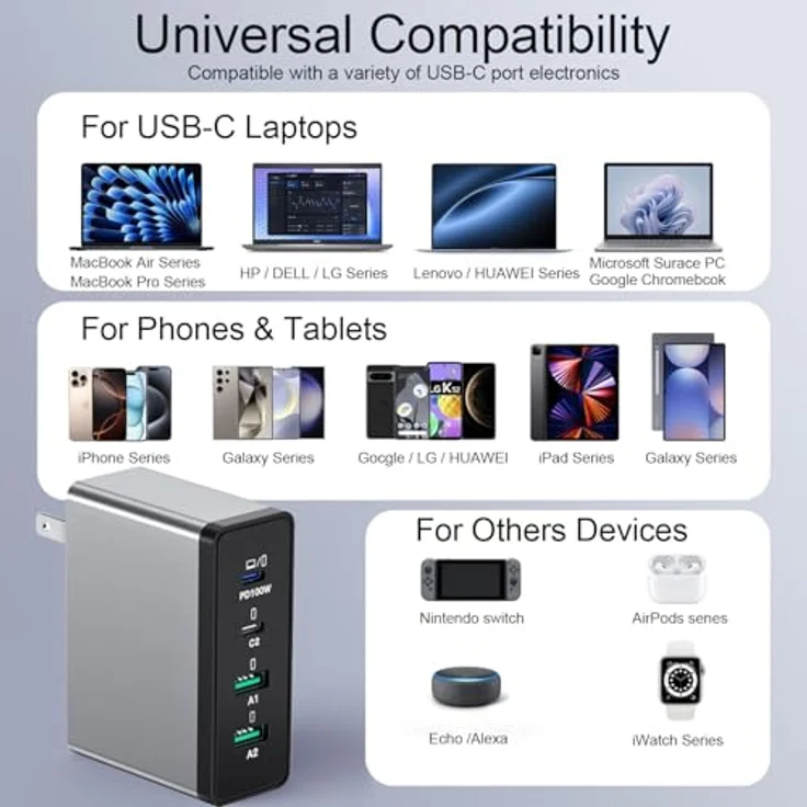 sccvee USB C Ladegerät 100W, 4 Ports mit 2 USB-C und 2 USB-A, Fast Charge PD 3.0 Netzteil für MacBook/iPhone/Samsung/Tablets, kompaktes Design, 2M Typ-C-Kabel – Bild 2