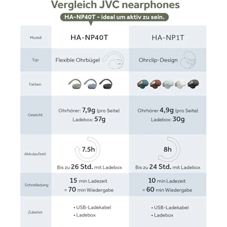 JVC HA-NP40T-GU, Kabellose In-Ear Kopfhörer mit 26 h Akkulaufzeit, spritzwasserfest, grün – Bild 9