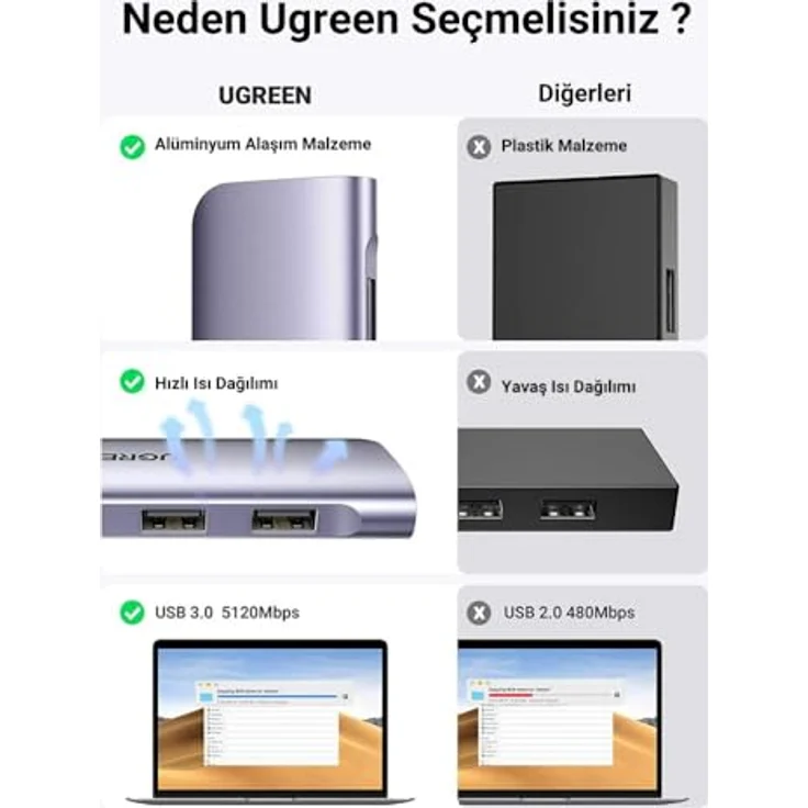 UGREEN 6-in-1 USB-C Adapter Hub, HDMI 4K, 3x USB-A 3.0, SD/TF Kartenleser, Silber 20956A – Bild 2