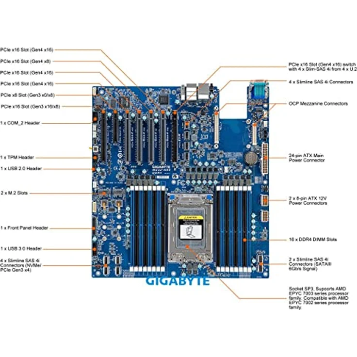 GIGABYTE MZ32-AR0, Mainboard für AMD EPYC, 64 Kerne, 128 GB DDR4-RAM, Socket SP3, 7 nm, integrierte SAS-Ports – Bild 2
