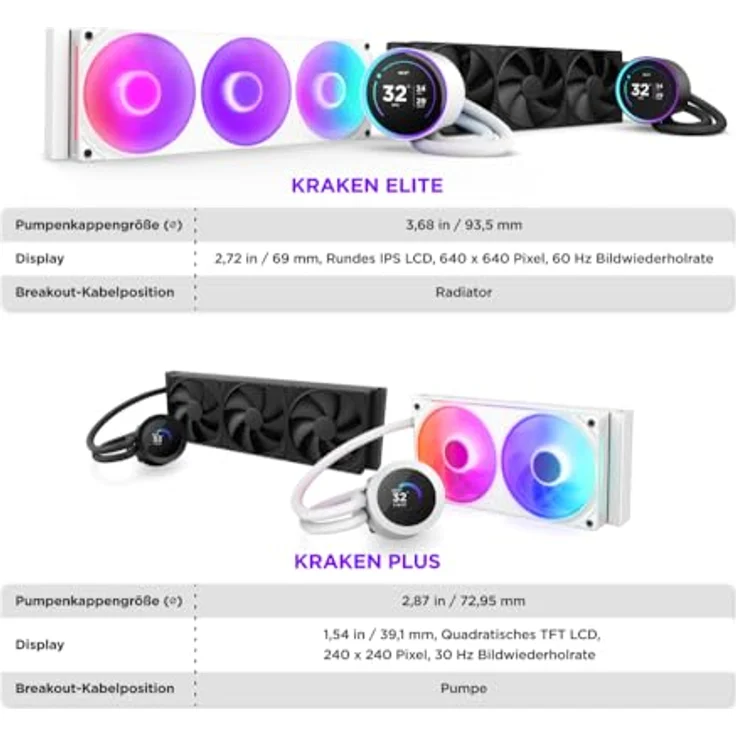 NZXT KRAKEN Elite V2 280 RGB, CPU Wasserkühler mit 2,72 Zoll IPS-Display und RGB-Ring, Weiß – Bild 11