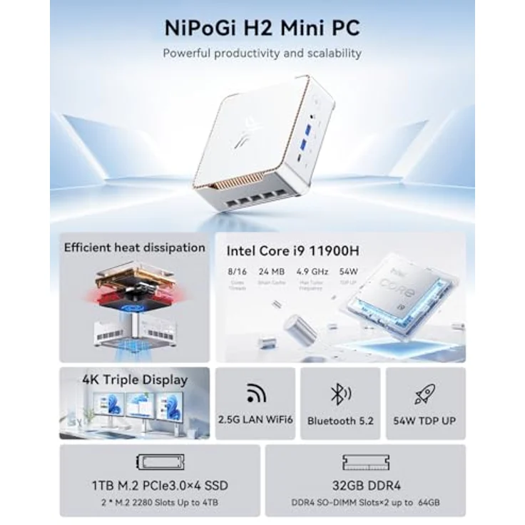 NiPoGi Hyper H2 Mini PC W-11 Pro, Intel Core i9-11900H, 32 GB DDR4, 1 TB M.2 NVMe SSD, WiFi 6, HDMI, DP, Typ-C, 4K@60Hz Dreifach-Bildschirmanzeige – Bild 2