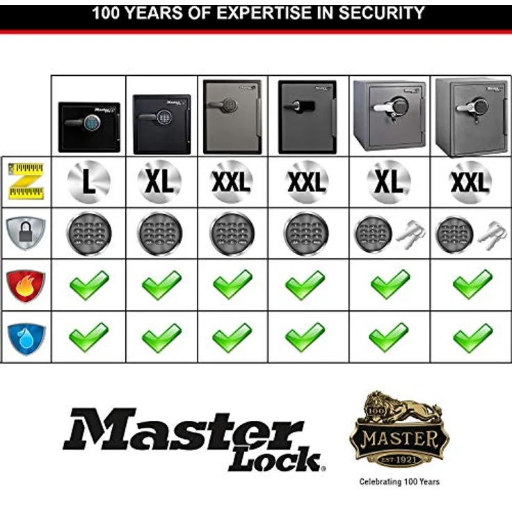 MASTER LOCK Tresor [Feuer- und Wasserfest] [22,8 L] [elektronische Kombination] ? LFW082FTC ? Für Ausweise, A4-Dokumente, kleine Elektrogeräte – Bild 8