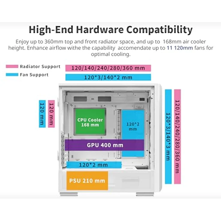 Montech SKY TWO GX, PC Gehäuse in Weiß, Elegantes Airflow-Gehäuse mit Mainboards bis E-ATX und 360 mm Radiator möglich – Bild 4