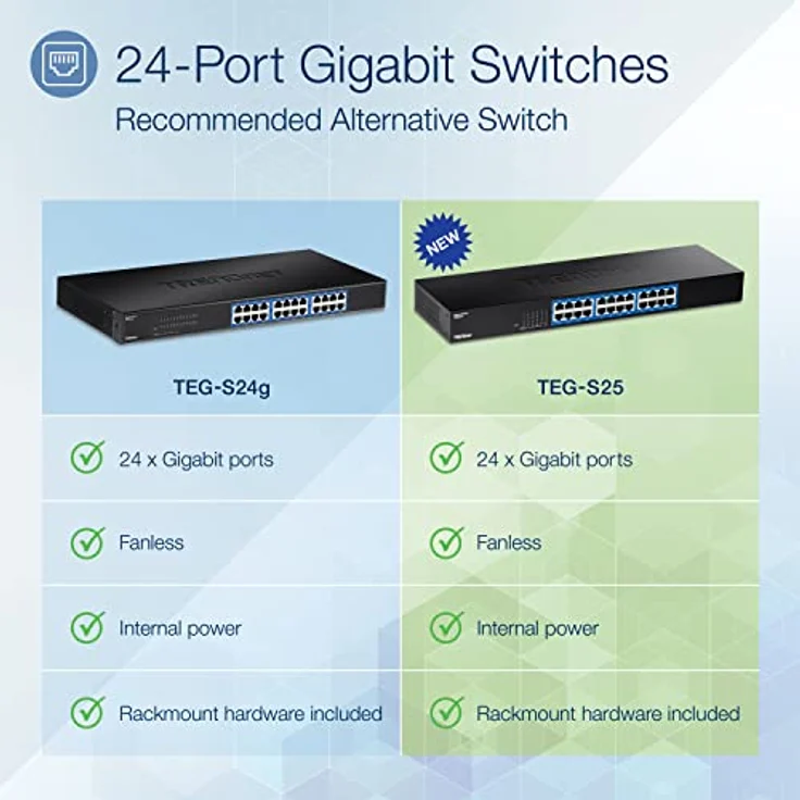 TRENDnet TEG-S25 24-Port Gigabit Switch, 24 x Gigabit RJ-45 Ports, 48 Gbit/s Schaltleistung, lüfterloses Design, Metallgehäuse, internes Netzteil – Bild 2