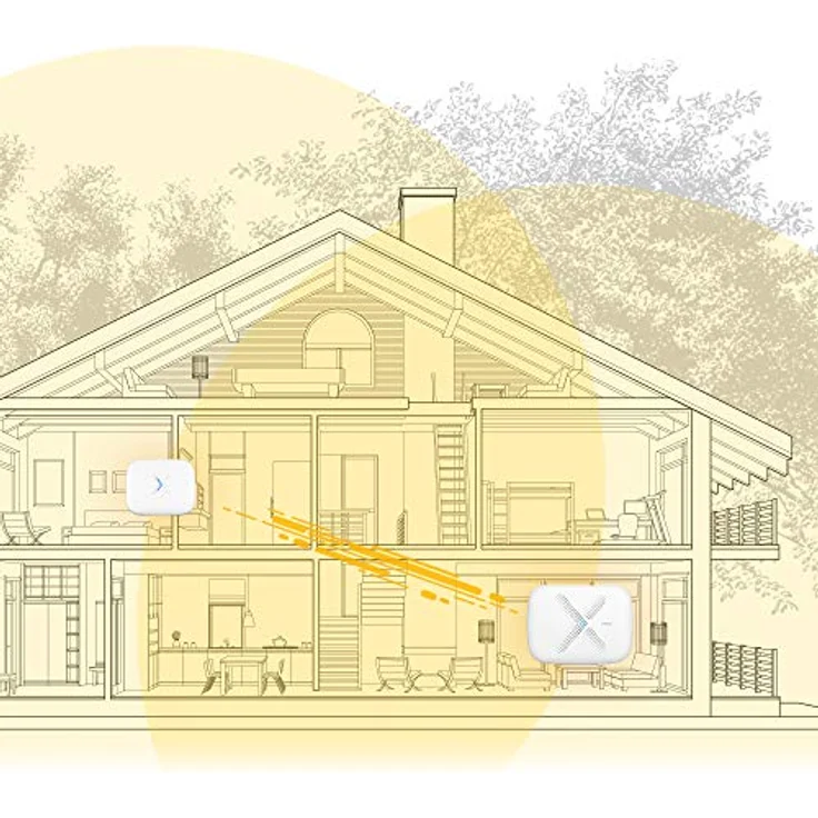 Zyxel Multy X WSQ50 - WLAN-System (2 Router) - bis zu 418 m² - Netz - GigE - 802.11a/b/g/n/ac, Bluetooth 4.1 LE - Tri-Band - Preisvergleich – Bild 2
