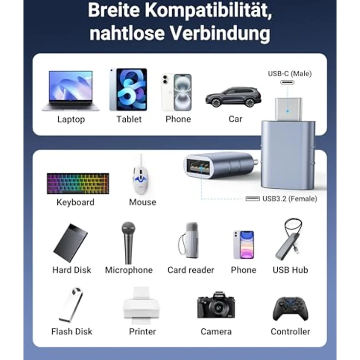 Syntech USB-C-auf-USB-Adapter, 2 USB-C-Stecker-auf-USB-3-Buchsen-Adapter, schnelle Datenübertragung bis zu 5 Gbit/s, kompatibel mit iPhone 16 Pro Max, MacBook Air Pro 2020 und weiteren Geräten, Blau – Bild 4