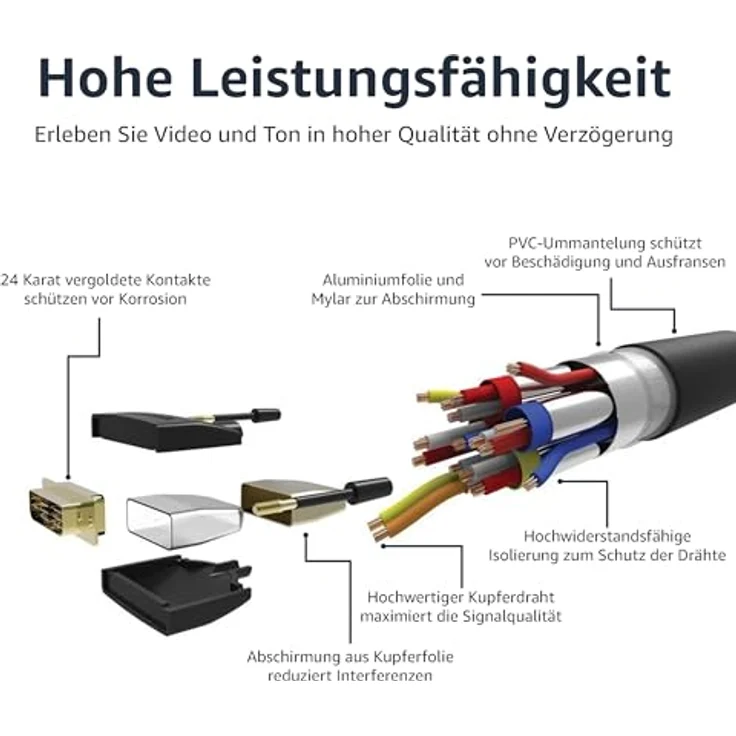 AmazonBasics HDMI-zu-DVI-Adapterkabel, -1,83 meter, (Nicht für den Anschluss an SCART- oder VGA-Anschlüsse) – Bild 5