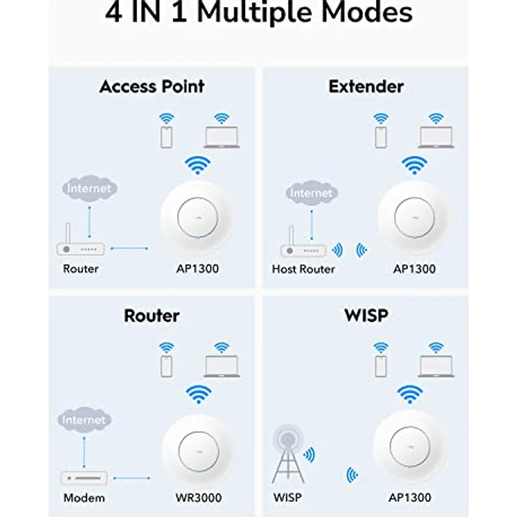 Cudy AP1300 P, Gigabit AC1200 Access Point mit 867 Mbit/s, Dual-Band WLAN, 4 Antennen, PoE-Unterstützung und WPA3-Sicherheit – Bild 7