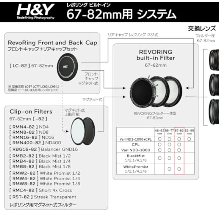 H&Y REVORING ND3-1000 und CPL Filter MkII, Kamera-Filter mit variablem ND und CPL, 67-82mm – Bild 8