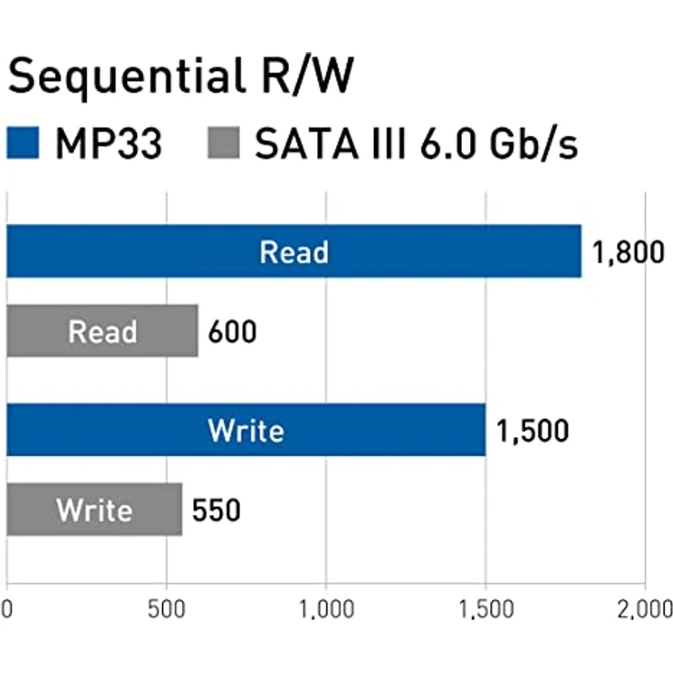 Team Group MP33 - Solid-State-Disk - 512 GB - intern - M.2 2280 - PCI Express 3.0 x4 (NVMe) - Blau/Schwarz (TM8FP6512G0C101) – Bild 5