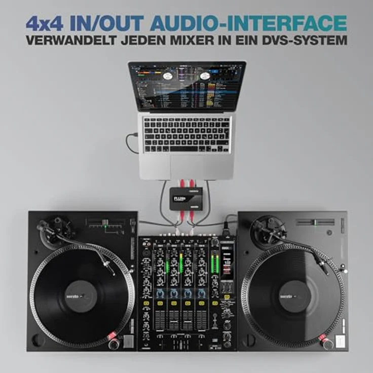 Reloop Flux Go, Studio-Soundkarte 24-bit Class-Compliant mit ultra-niedriger Latenz und kristallklarem Sound – Bild 3