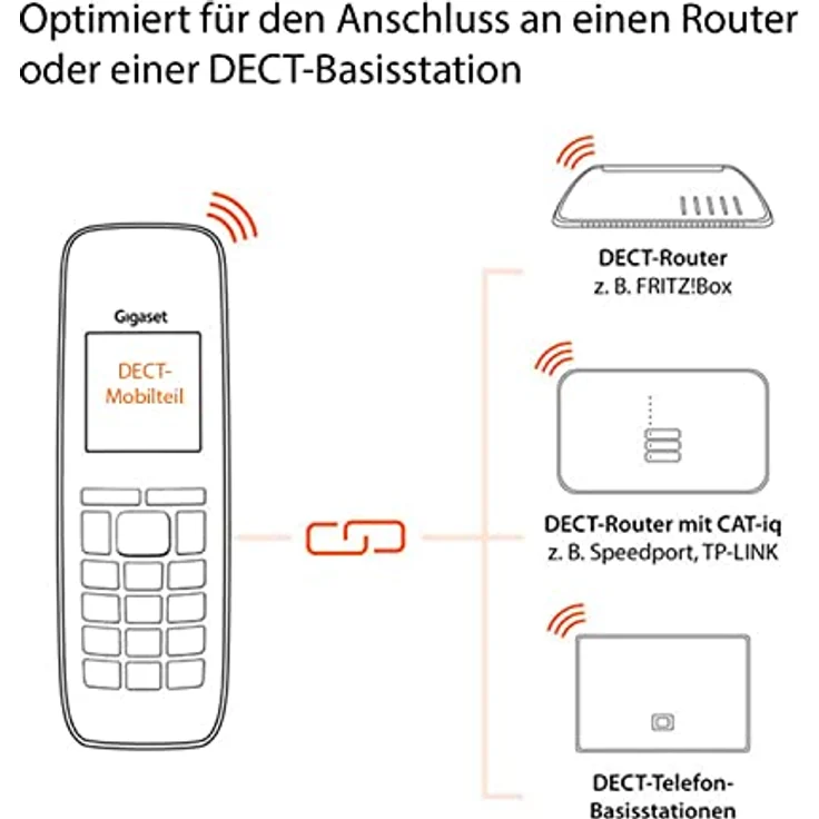 Gigaset COMFORT 520HX – DECT-Mobilteil mit Ladeschale – Elegantes Schnurloses Telefon für Router und DECT-Basis – Fritzbox-kompatibel, beste Audioqualität mit Freisprechfunktion, titanium-schwarz – Bild 4