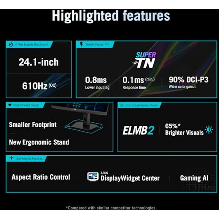 ASUS ROG Strix XG248QSG Ace, 24 Zoll Esports Gaming Monitor mit 610 Hz, 0.1ms GtG, FreeSync, G-Sync, ELMB2, DisplayHDR 400, Super-TN Panel, 1920x1080, ergonomisch – Bild 2