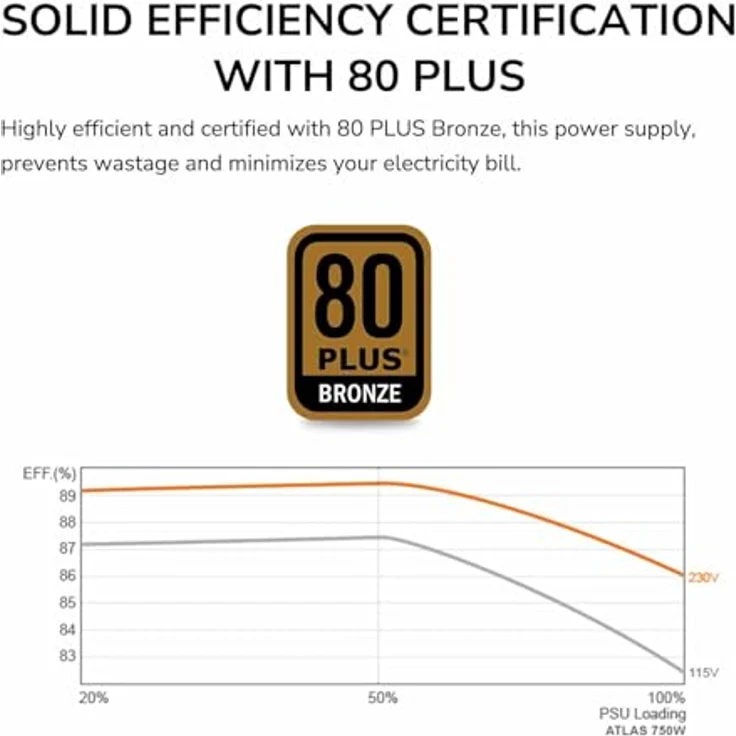 Cougar CGR BD-750, PC Netzteil 750W ATX 80PLUS Bronze, leiser Betrieb, hohe Zuverlässigkeit – Bild 5