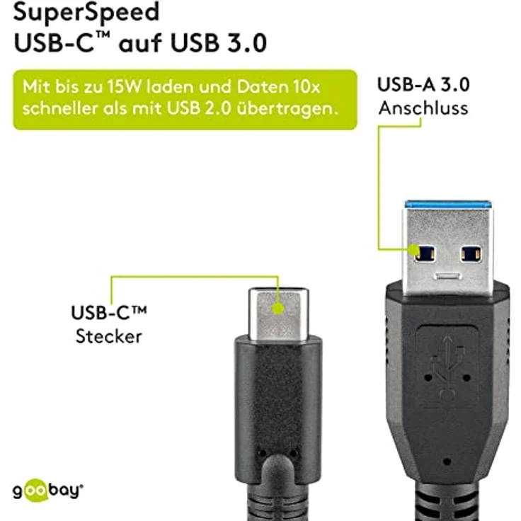 Goobay 67999 SuperSpeed 3.1 USB C -> USB 3.0 (Typ A) Ladekabel, Datenkabel, Unterstützt Charging & Sync, 3-Fach geschirmt, 0,5m, schwarz – Bild 5