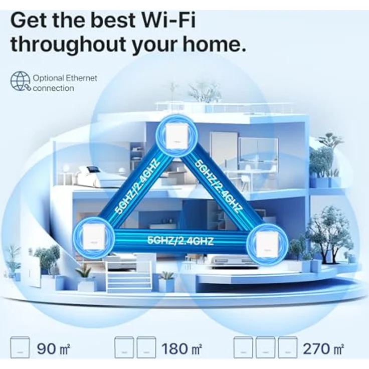 Tenda MX3 Mesh Wi-Fi 6 System, 3er Pack Dual-Band Router mit bis zu 1501 Mbit/s, Weiss – Bild 4