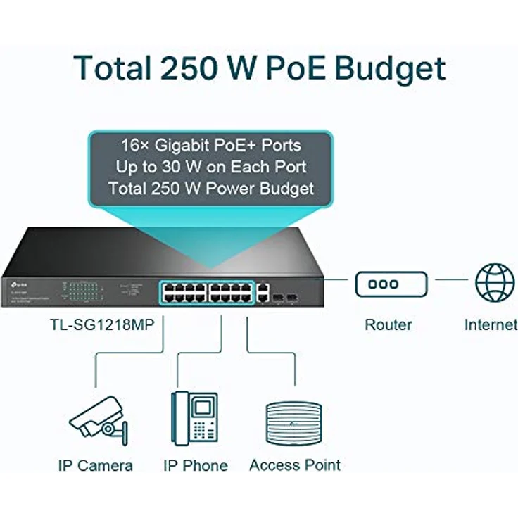 TP-LINK 18-Port Gigabit Rackmount Switch with 16-Port PoE+ – Bild 4