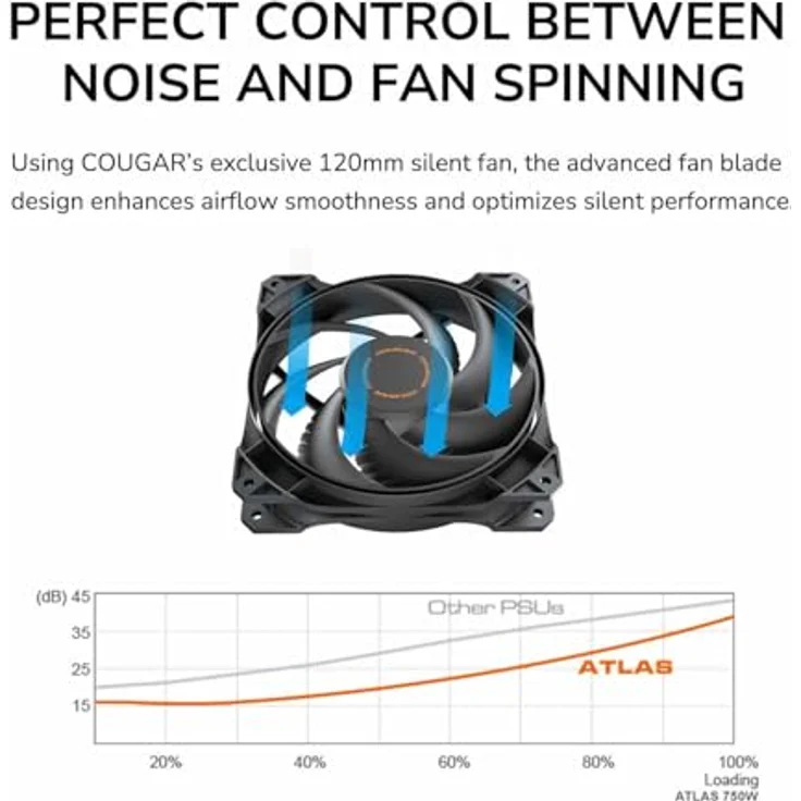 Cougar CGR BD-750, PC Netzteil 750W ATX 80PLUS Bronze, leiser Betrieb, hohe Zuverlässigkeit – Bild 7