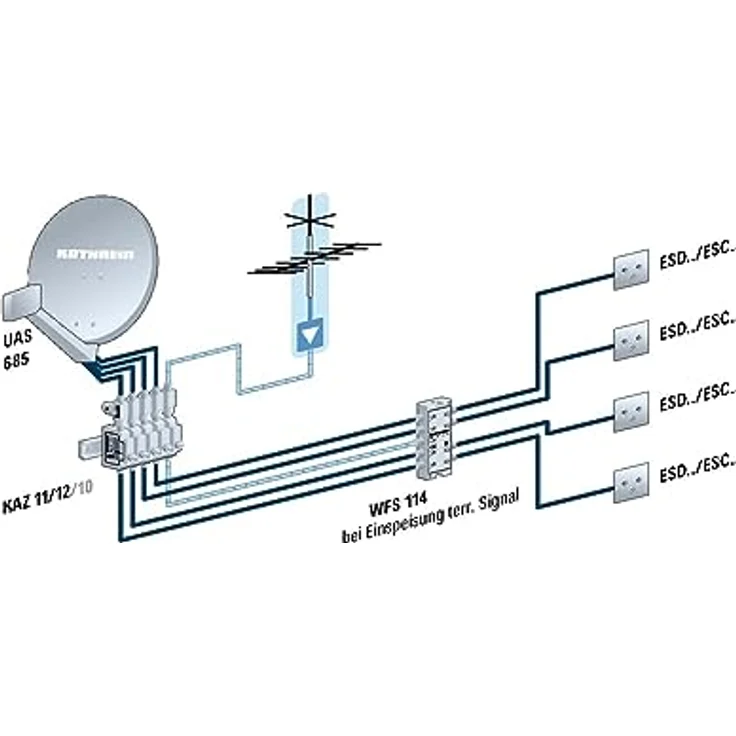 Kathrein UAS 685 Universal Quad Speisesystem LNB 10,70 – 12,75 GHz – Bild 4