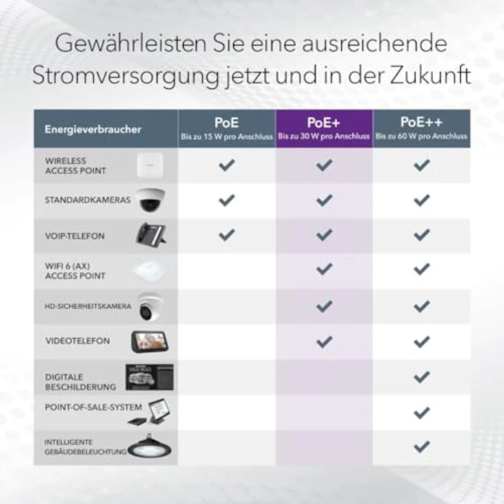 Netgear 28PT GE POE+ SMART SWITCH (28 Ports), Netzwerk Switch, Schwarz – Bild 6