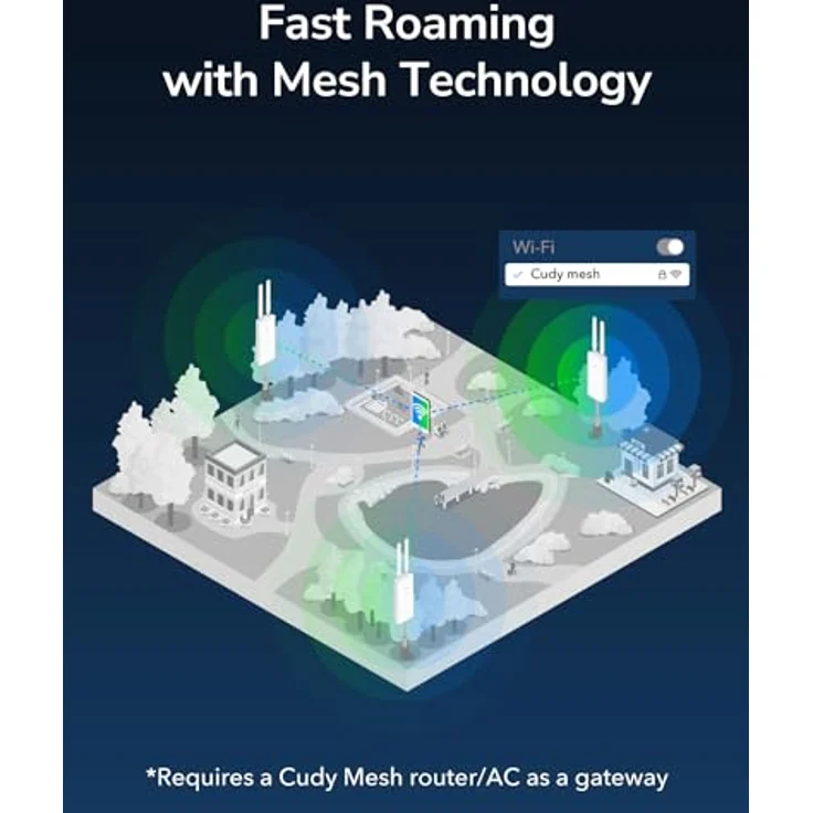 Cudy Outdoor AC1200 Gigabit Wireless Access Point, WLAN-Extender für den Außenbereich, IP65 wasserdicht, Gigabit RJ45, Beamforming, MU-MIMO, PoE-Adapter enthalten, AP1300-Outdoor, in schwarz – Bild 4