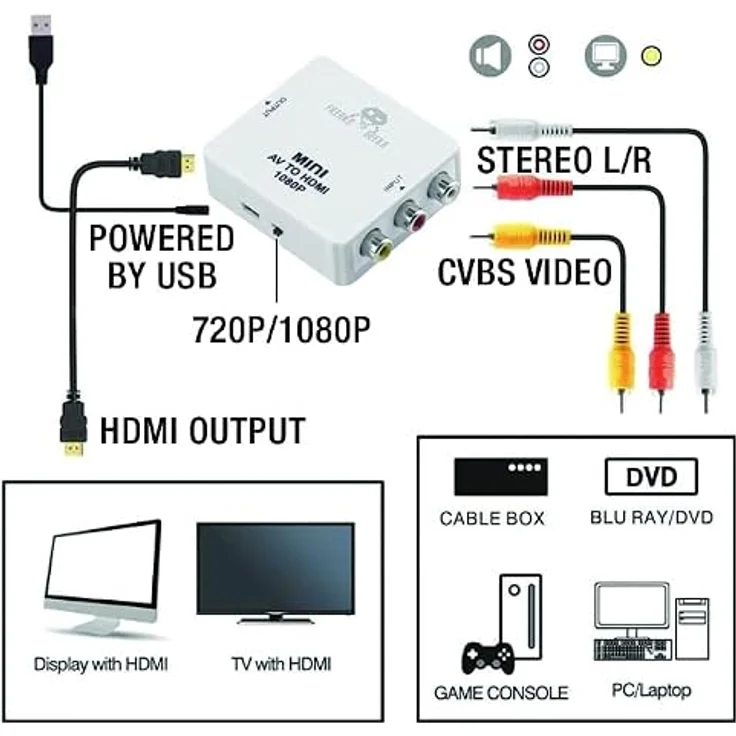 Freaks And Geeks AV to HDMI Converter, HDMI Adapter für alte Spielkonsolen in 720p/1080p Qualität – Bild 3