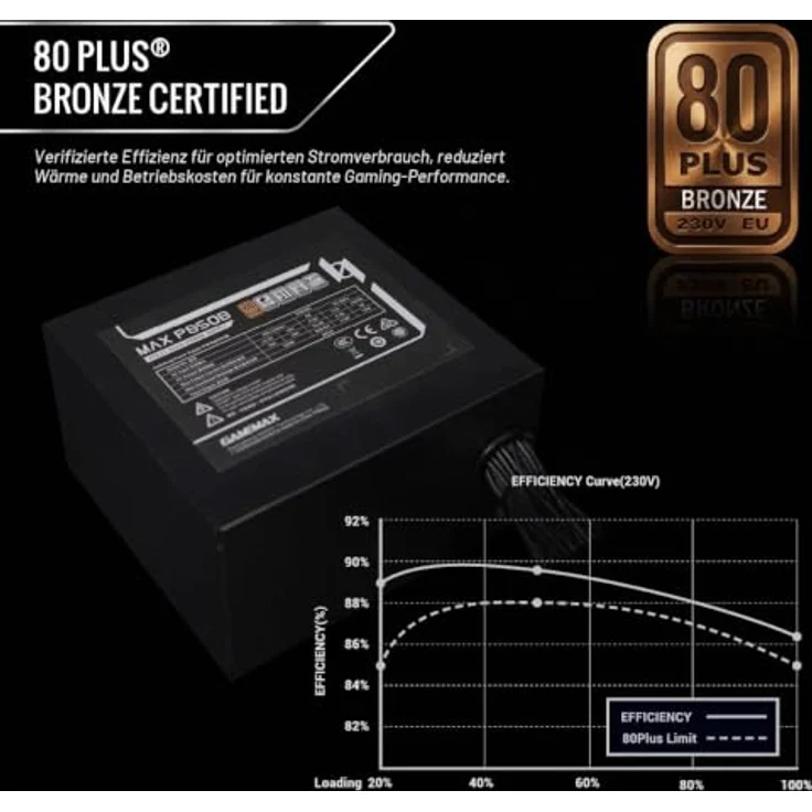 GAMEMAX MAX P750B 750W Netzteil, 80 Plus Bronze zertifiziert, nicht-modular, ATX 3.1, geeignet für RTX 40/50 Serie, 200-240V AC Eingang – Bild 5
