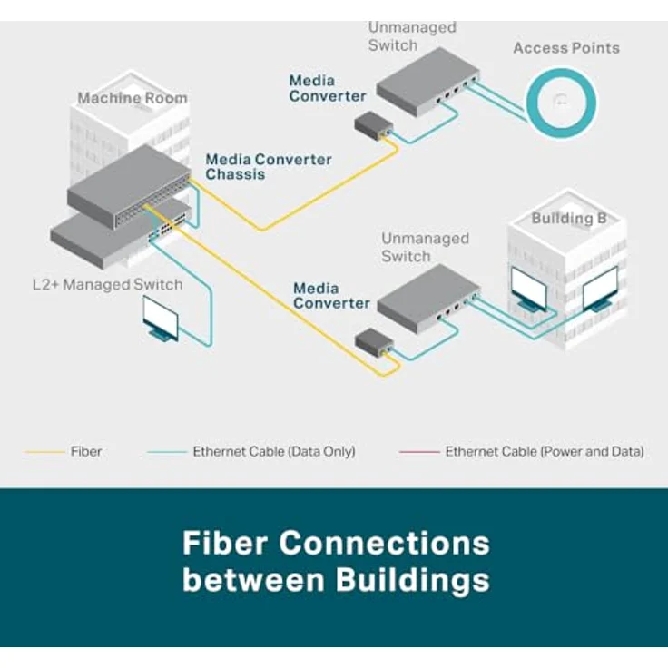 TP-Link MC220L Gigabit-Ethernet-Medienkonverter, 1000 Mbit/s, Hot-Swap, bis zu 0,55 km für Multimode-Faser, 10 km für Singlemode-Faser, schwarz metallic – Bild 3