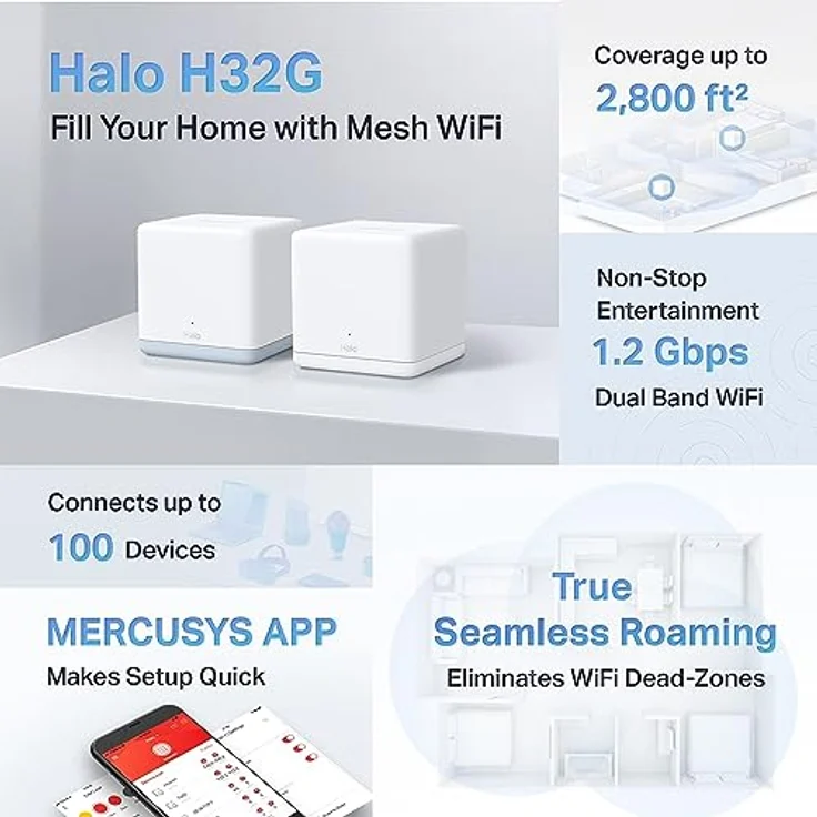 TP-Link Mercusys Halo H32G, 2er Pack WiFi Mesh Router mit AC1200Mbps, leistungsstarker WLAN-Abdeckung – Bild 3