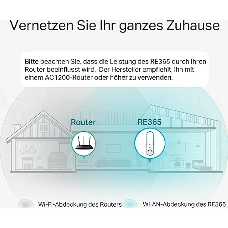 TP-Link RE365 AC1200 WLAN Repeater mit Steckdose (1200 Mbit-s, Dual WLAN AC+N, WLAN Verstärker, integrierte Steckdose, LAN Port, kompatibel zu allen WLAN Geräten, Elegantes Design) – Bild 2