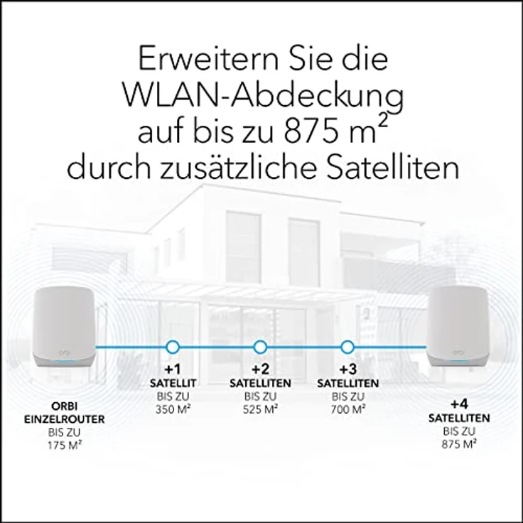 NETGEAR Orbi WiFi 6 Mesh WLAN System (RBK763S) | WiFi 6 Router mit 2 Satelliten-Repeatern | Abdeckung von bis zu 525 m², 75 Geräte | AX5400 bis zu 5,4 GBit/s – Bild 4