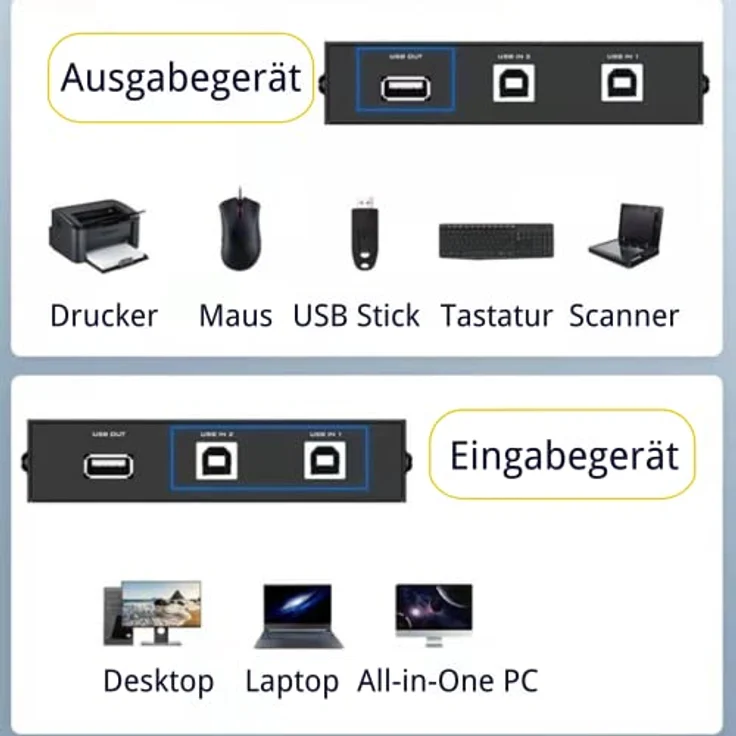 Aukson I43C USB 2.0 Switch, 2-Port KVM Umschalter für USB-Geräte mit Schaltknopf und 480 Mbps Datenübertragungsrate – Bild 4