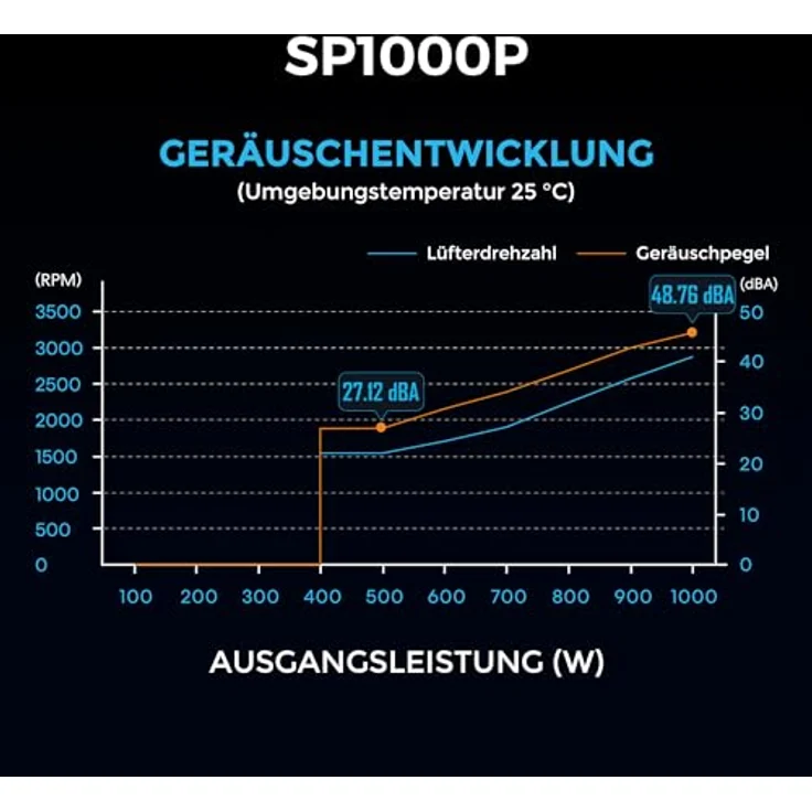 Lian Li SP Series Platinum SFX Netzteil, 1.000 Watt, 80 PLUS Platinum, vollmodular, PCIe 5.1, ATX 3.1, schwarz – Bild 6