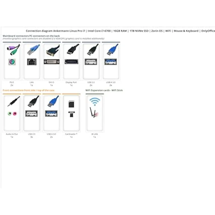 Ankermann Ankermann Linux Pro i7, Desktop-PC mit Intel Core i7-6700, 16GB RAM, 1TB NVMe SSD, Zorin OS, WLAN, Maus & Tastatur, OnlyOffice – Bild 2