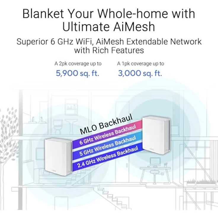 ASUS ZenWiFi BT8 Tri-Band WiFi 7 Smart AiMesh Extendable Router 2er Pack, 6 GHz WLAN, 14 Gbps, bis zu 550m² Abdeckung, Dual 2.5G Ports, Kindersicherung, VPN, weiß – Bild 2