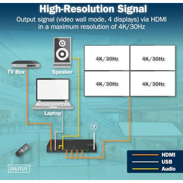 DIGITUS DS-55358 HDMI Video Wall Controller, UHD 4K 60Hz Eingangssignal, 4K 30Hz Output, 8 Display-Modi inkl. Fernbedienung – Bild 3