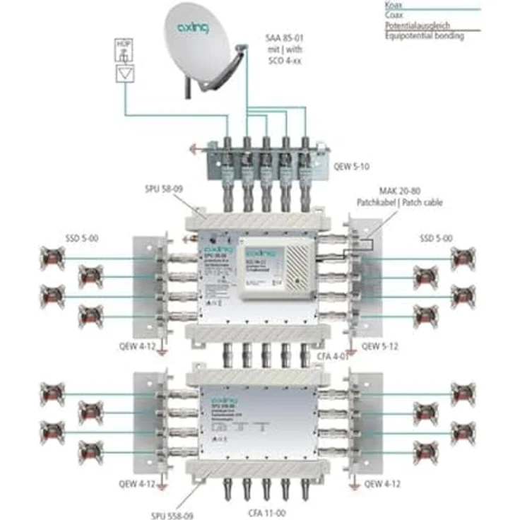 Axing SPU 58-09 SAT-Multischalter (Premium Line, erweiterbar aktiv Quad-tauglich, 5x8) – Bild 3
