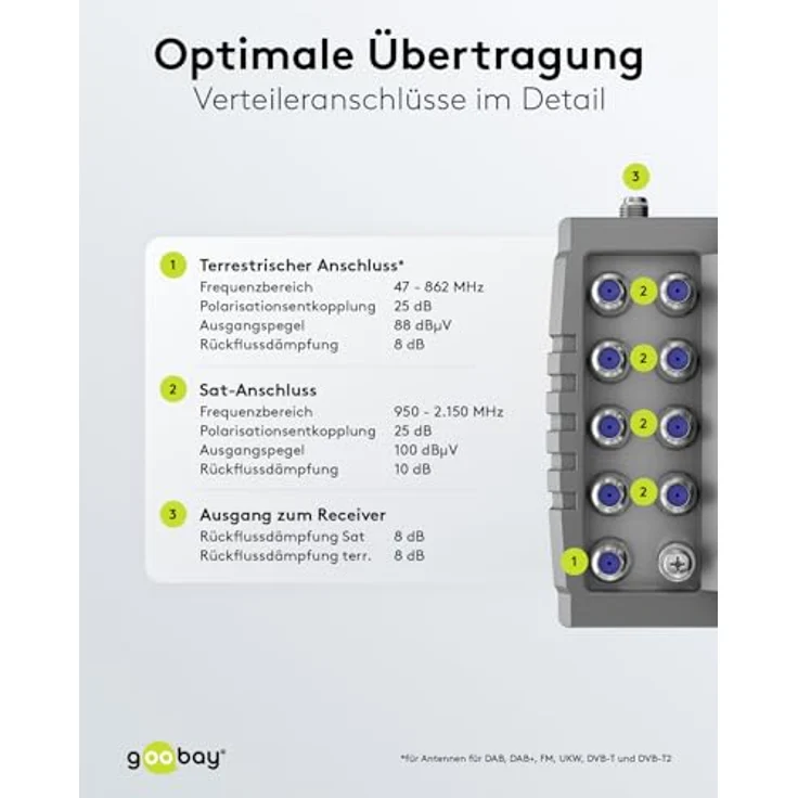 goobay 64879 Sat-Multischalter/Kompakt-Multischalter / 9 Eingänge / 4 Ausgänge / 4K, 8K UHD/DAB+ / für 4 Teilnehmer – Bild 5