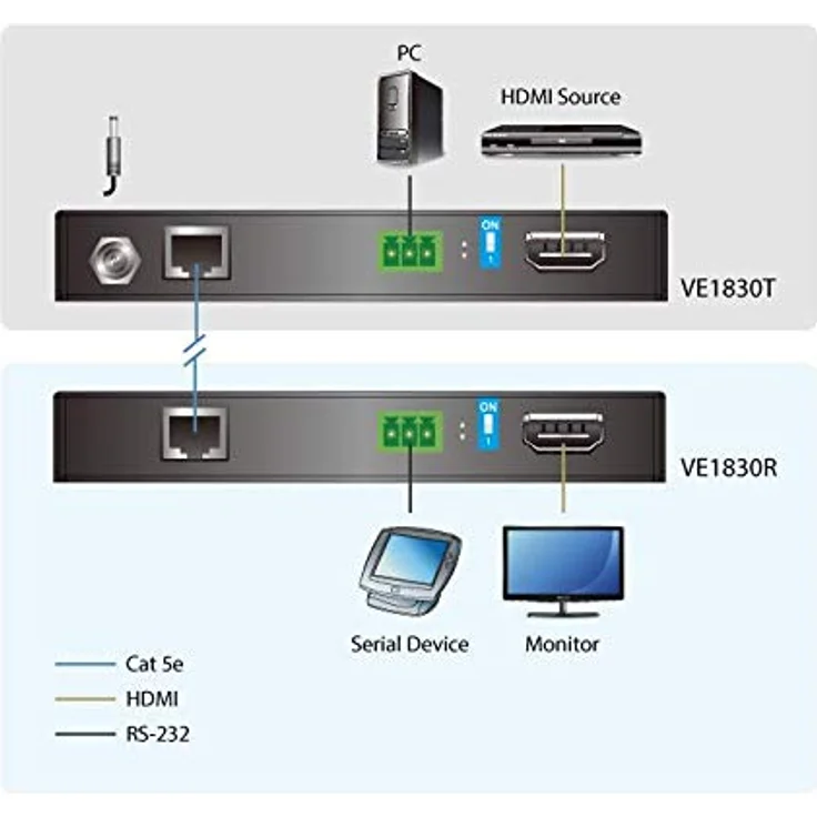 ATEN VE1830 4K HDMI HDBaseT Lite Extender, 4K Signalverlängerung bis zu 35 m, HDR10+ Unterstützung, HDMI 2.0a, HDCP 2.2 konform – Bild 4
