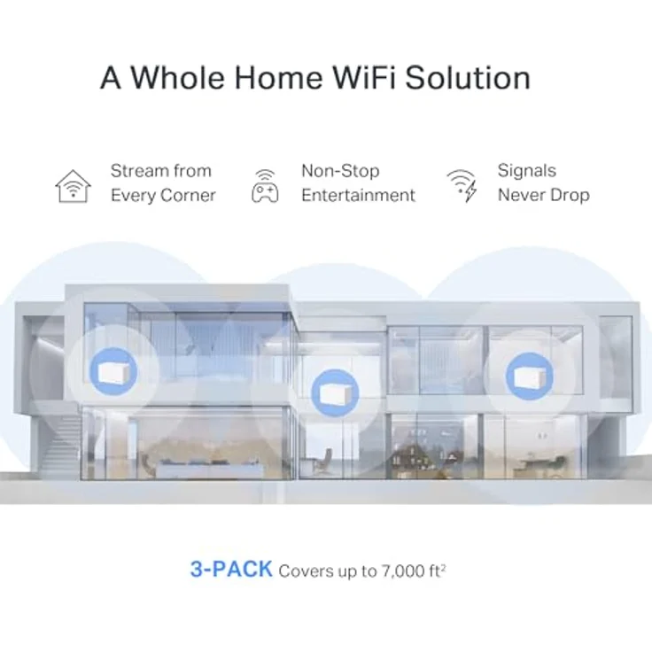 MERCUSYS Halo H3000X Mesh-WLAN-Set (3er-Pack), Wi-Fi 6 AX3000 Dualband-Router & Repeater, 3 × Gigabit-Anschlüsse, MU-MIMO, WPA3, Kindersicherung, geeignet für 3–5 Schlafzimmer – Bild 4