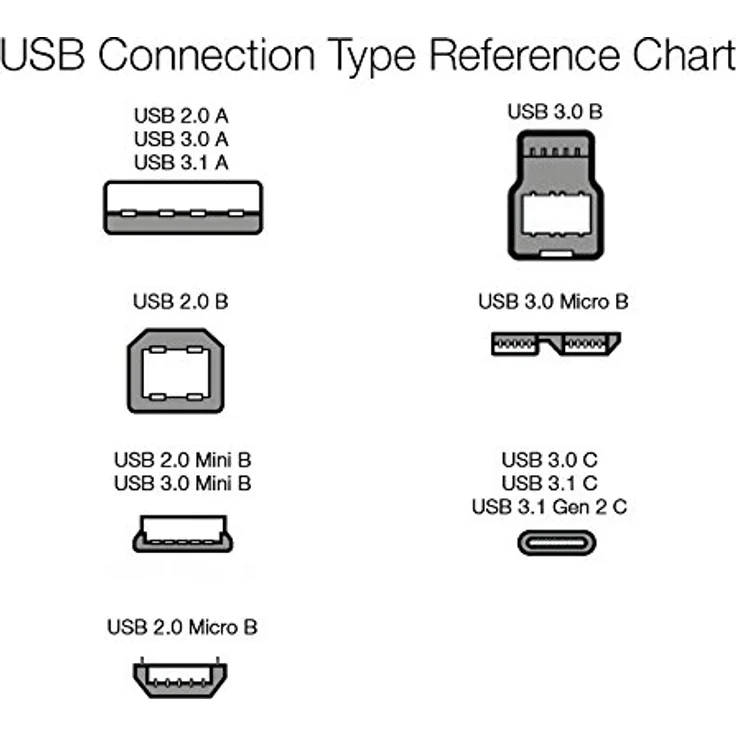 AmazonBasics 7A82V4 Verbindungskabel, USB 2.0, USB-A-Stecker auf Micro-USB-B-Stecker (1 Stück), 0,9 m, Schwarz - Preisvergleich – Bild 5
