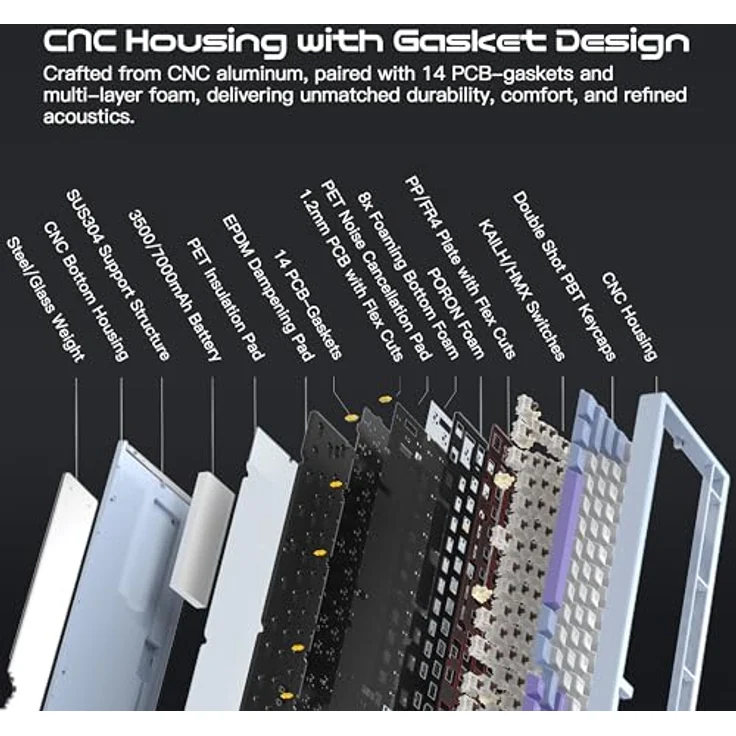 CutiePcs WOBKEY Rainy 75, Mechanische Tastatur mit Aluminiumgehäuse, HMX/JWK Switches, A-RGB Beleuchtung, Kabelgebunden & kabellos (Pro - Schwarz) – Bild 4