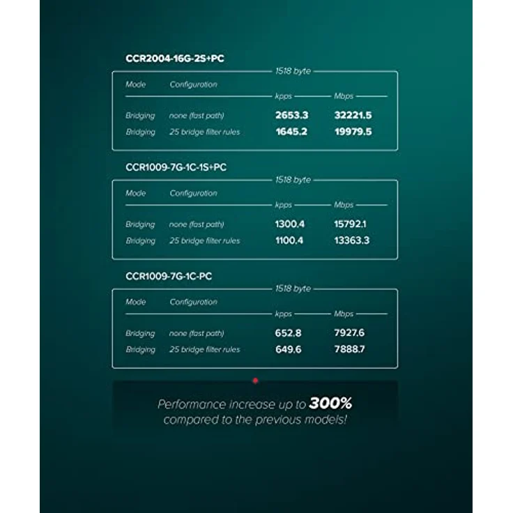 Mikrotik CCR2004-16G-2S+PC – Bild 5