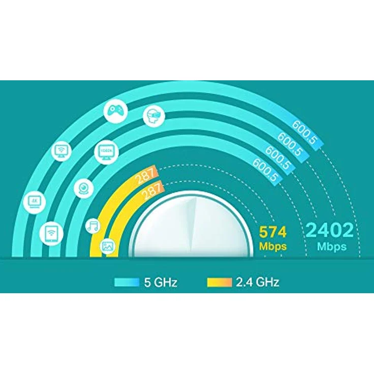 TP-Link Deco X60 (2er Pack) AX3000 Whole-Home Mesh System – Bild 6